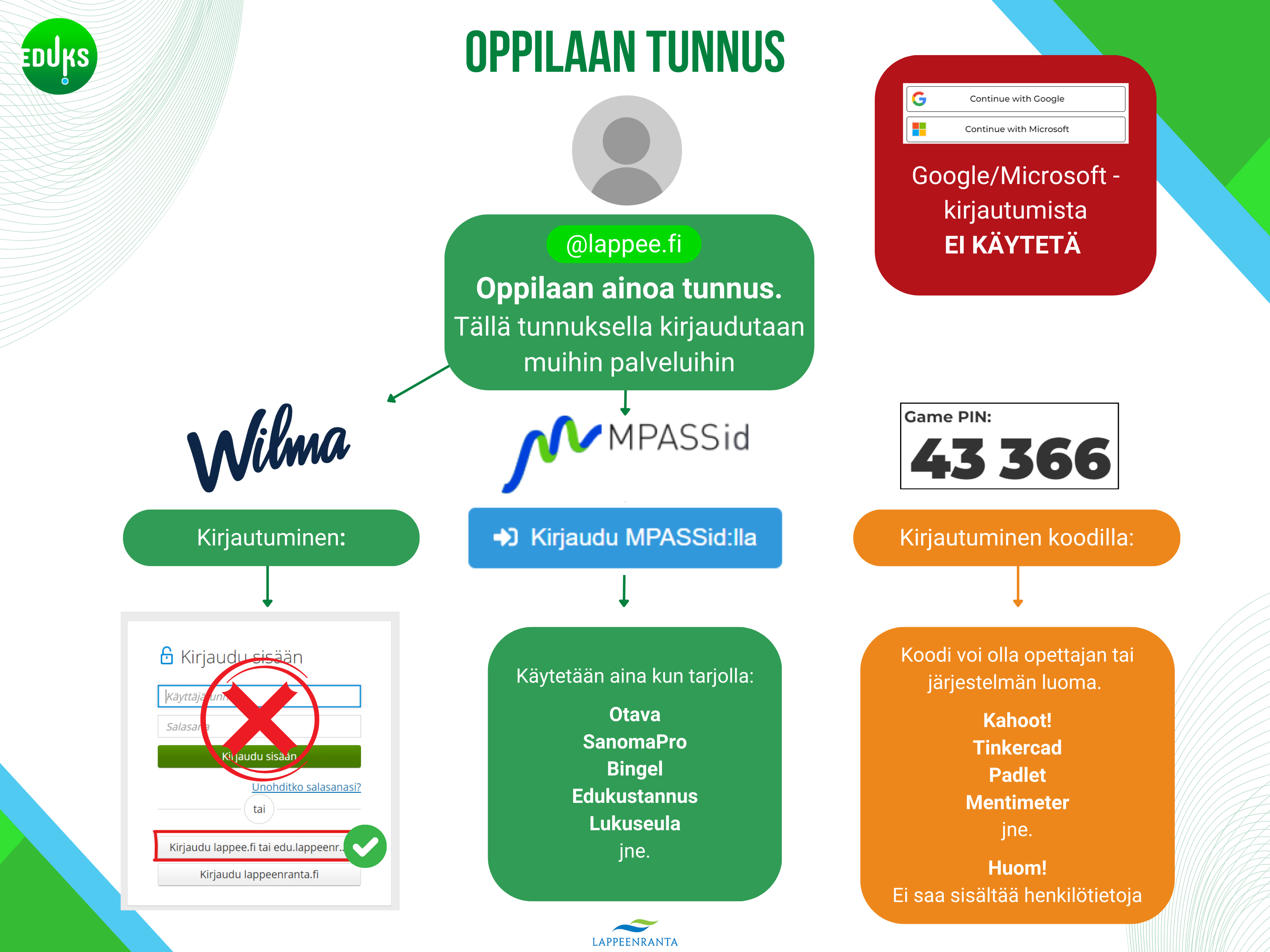 Oppilaalla on käytössä vain @lappee.fi-tunnus. Sillä kirjaudutaan Wilmaan painikkeen avulla, salasanaa ja tunnusta ei syötetä. MPASSid:n avulla voi kirjautua kaikkiin palveluihin, mitkä sen mahdollistavat. Erillisellä opettajan tai järjestelmän luomalla koodilla voi kirjautua palveluihin, jotka sen mahdollistavat (esim. Kahoot! Tinkercad, Padlet) Näihin palveluihin ei saa syöttää henkilötietoja. Microsoft- tai Google-kirjautumista ei käytetä mihinkään kirjautumiseen.